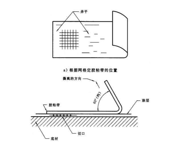 油漆附著力檢測全攻略