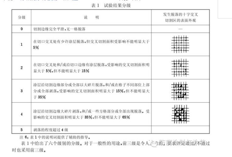 油漆附著力檢測全攻略