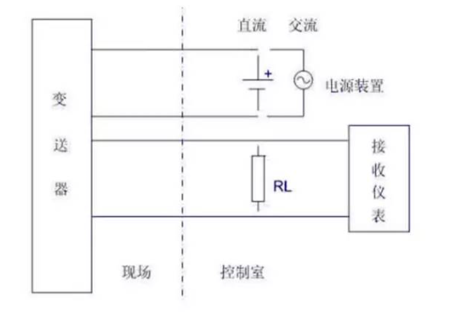 是兩線制？是四線制？